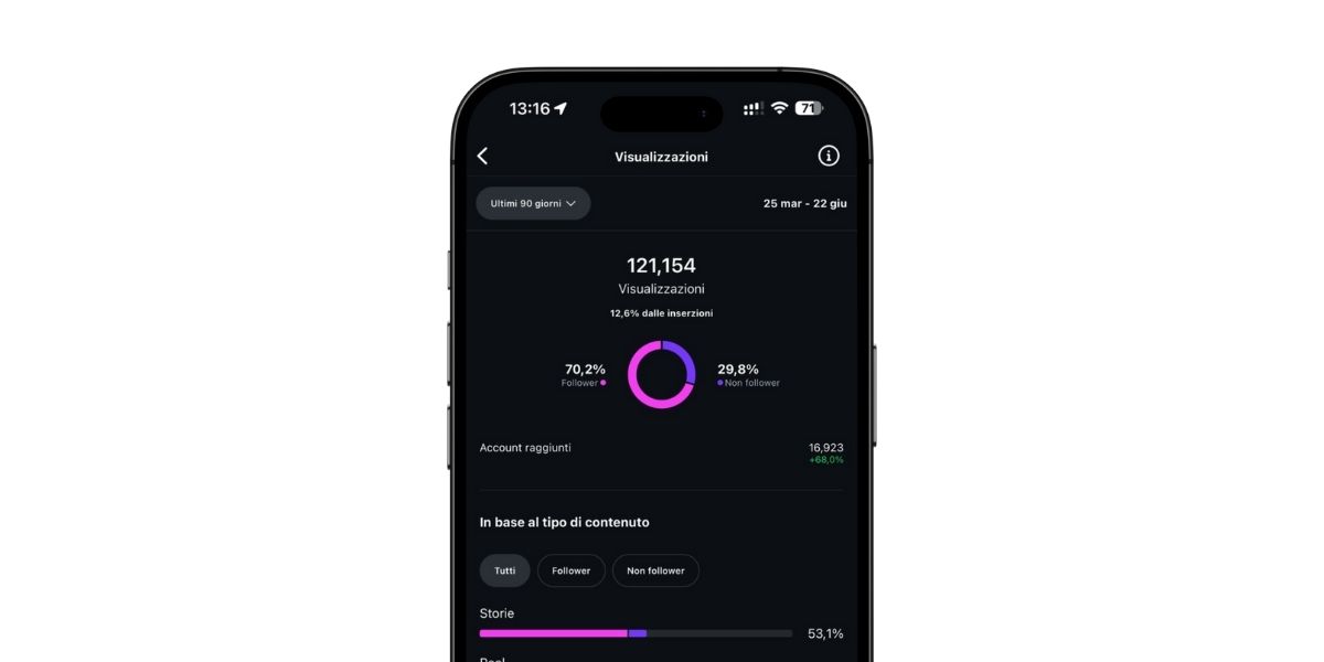 report of growing views