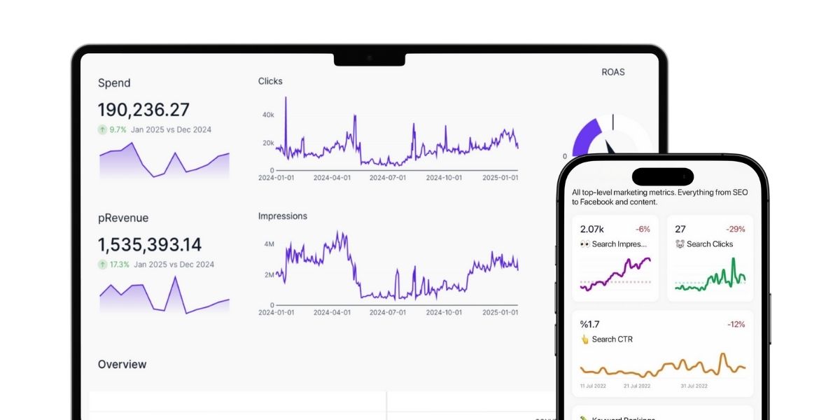 chart showing positive results